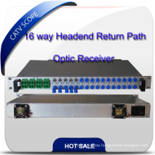 Headend Optic Receiver for CATV, Cmts, DVB-C